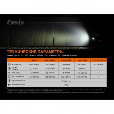 Фонарь велосипедный светодиодный Fenix BC21RV30