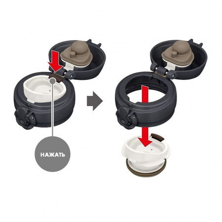 Термос из нерж. стали тм THERMOS JNL-606 0,6L