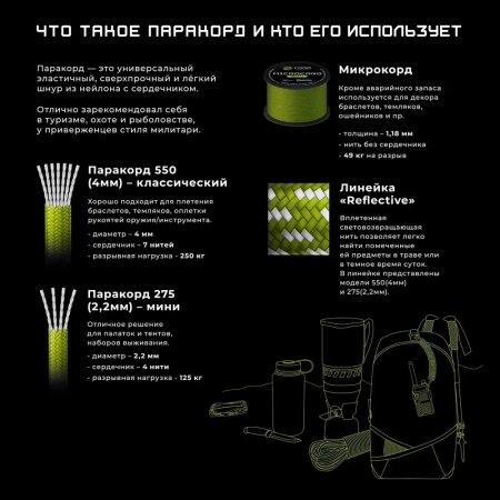 Микрокорд CORD катушка 10м светоотражающий