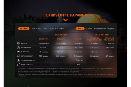 Фонарь Fenix CL28R, 2000 Lumen