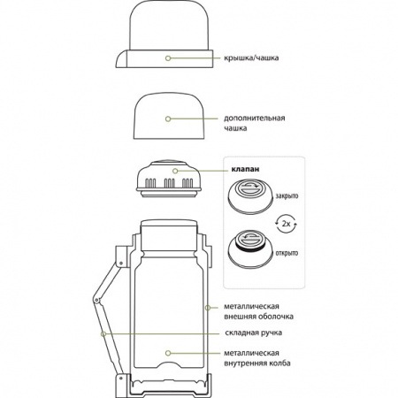 Термос Сплав SG-1200 широкое горло