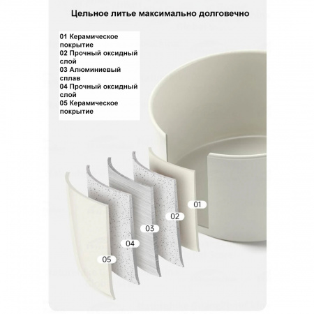 Набор посуды Naturehike Ceramic Non-Stick Pot Set CNK2450CF013 2 кастрюли, сковородка