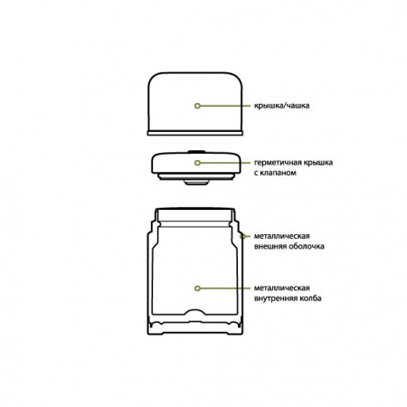 Термос пищевой Сплав SH-600