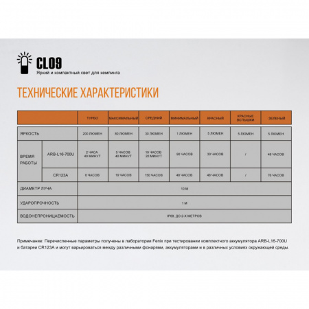 Фонарь Fenix CL09GY серый