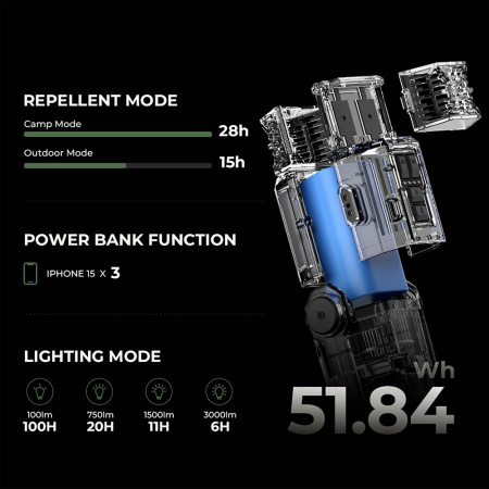 Фумигатор Flextail Evo Repel 3 в 1 Фумигатор, фонарь, источник питания Green