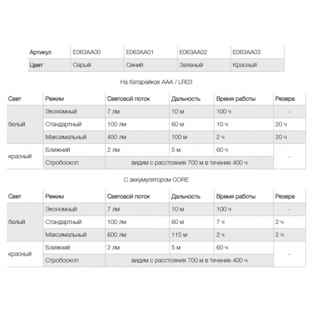 Фонарь налобный PETZL ACTIK