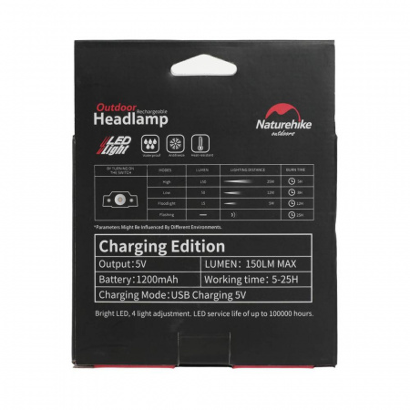 Налобный фонарь Naturehike TD-02 NH00T002-D