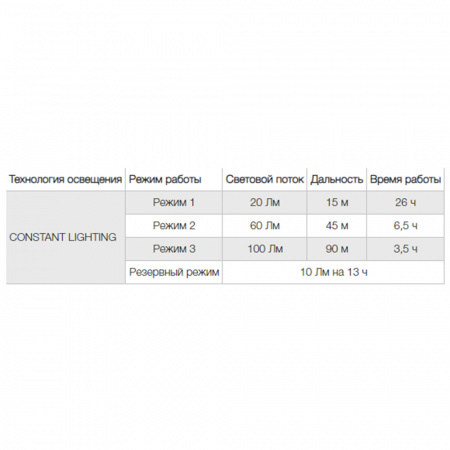 Фонарь налобный PETZL PIXA 3