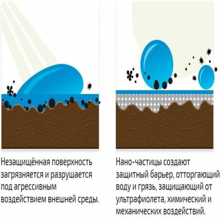 TARRAGO - Пропитка HIGHTECH NANO PROTECTOR, 250мл. (бесцветный)
