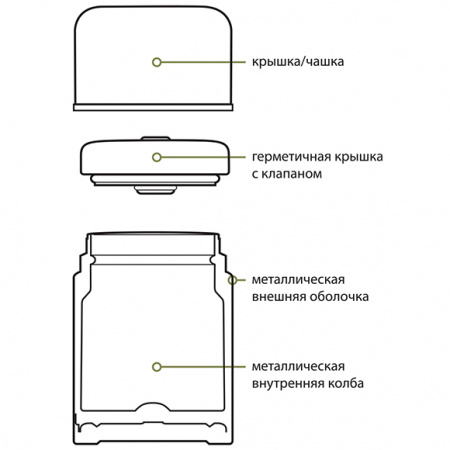 Термос пищевой Сплав SH-750
