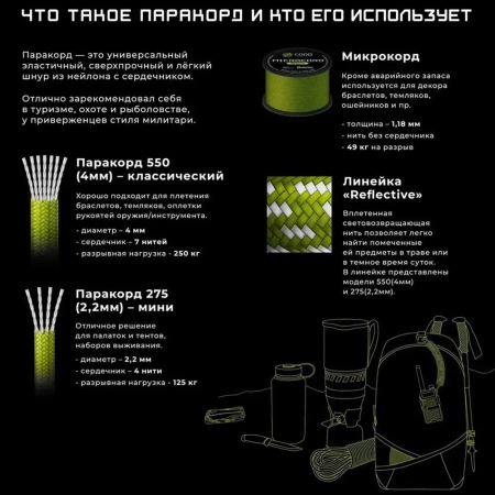 Паракорд 275 (мини) CORD nylon 30м RUS