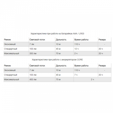 Фонарь налобный PETZL ARIA 1