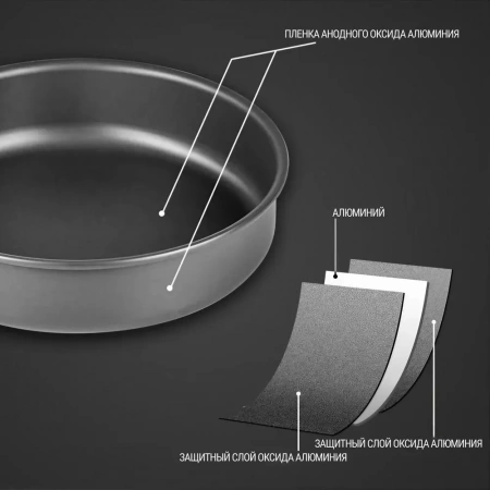 Набор посуды, 1 кастрюля, 1 сковородка (1-2 персоны) BRS-151 Набор посуды, 1 кастрюля, 1 сковородка (1-2 персоны) BRS-151