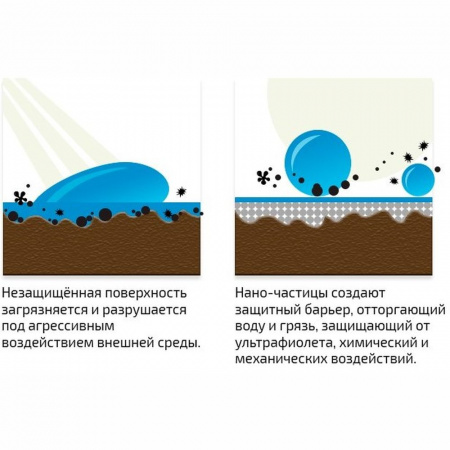 TARRAGO - Пропитка Sneakers, для кроссовок NANO PROTECTOR, 250мл. (бесцветный)