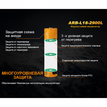 Аккумулятор Li-ion Fenix ARB-L18-2900L 18650
