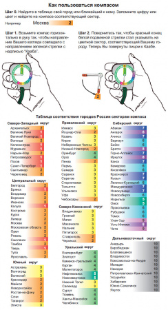 Компас Кибла Москомпас