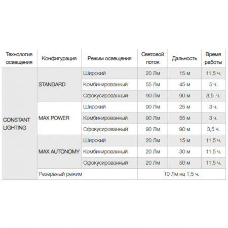 Фонарь налобный PETZL PIXA 3R