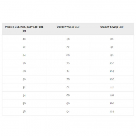 Шорты женские Сплав Action Flex