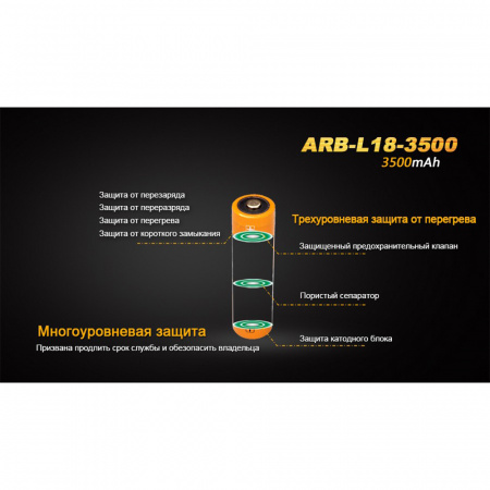 Аккумулятор Li-ion Fenix ARB-l-18-3500USB 18650