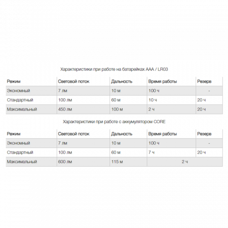 Фонарь налобный PETZL ARIA 2R