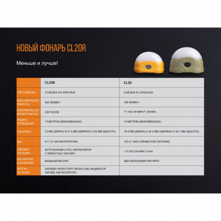 Фонарь Fenix CL20Ror оранжевый