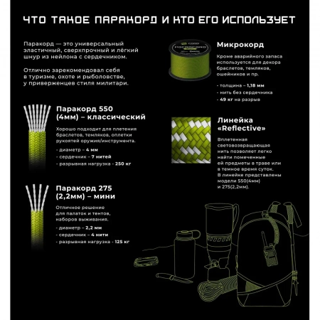 Микрокорд CORD катушка 30м светоотражающий