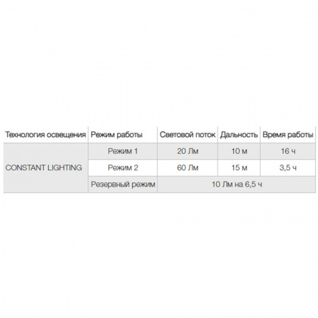 Фонарь налобный PETZL PIXA 1