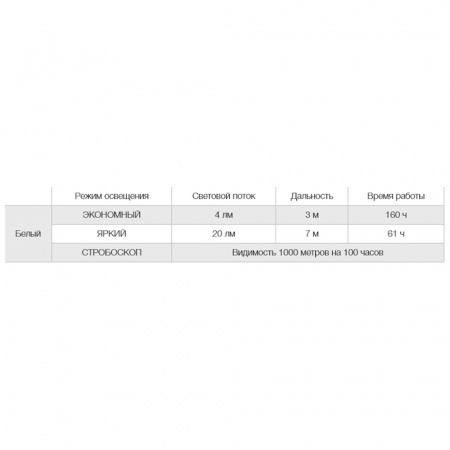 Фонарь налобный PETZL LAMP TIKKID