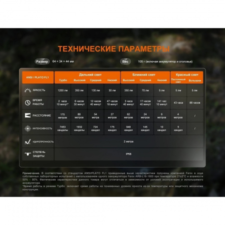Фонарь налобный Fenix HM55Rbk черный 1200 люмен