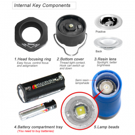 Фонарь кемпинговый Naturehike Camp Lamp NH15A003-I