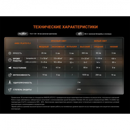 Фонарь налобный Fenix HM23 V2.0 Shade 300 люмен