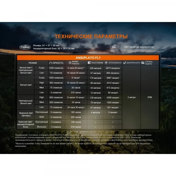 Фонарь налобный Fenix HP12R-T 1300 люмен