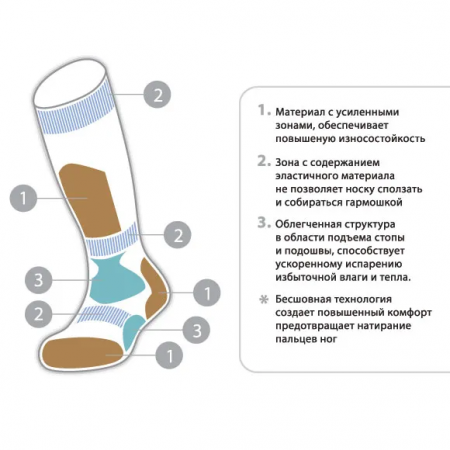 Носки Сплав Peak