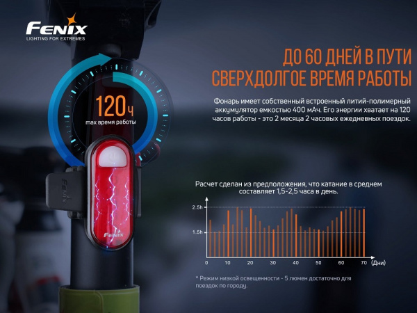 Велосипедный задний светодиодный фонарь Fenix BC05R V2.0