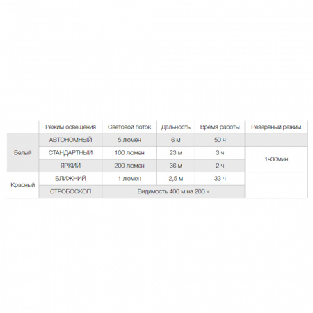 Фонарь налобный PETZL BINDI