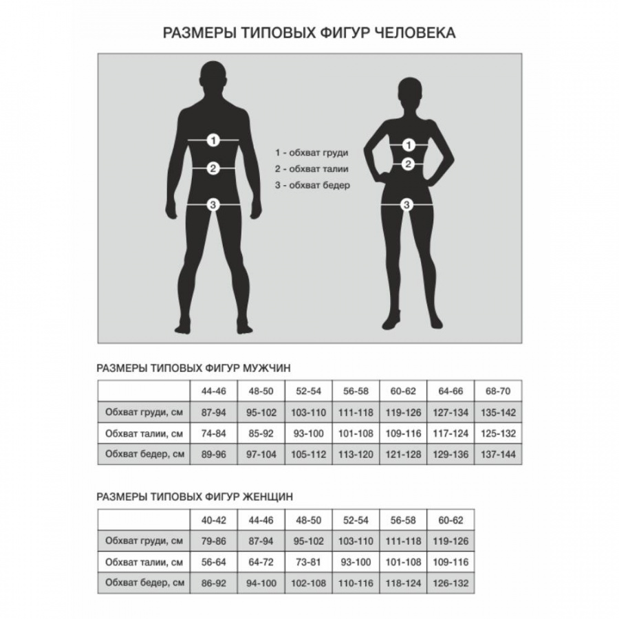 Костюм Антигнус (Novatex)