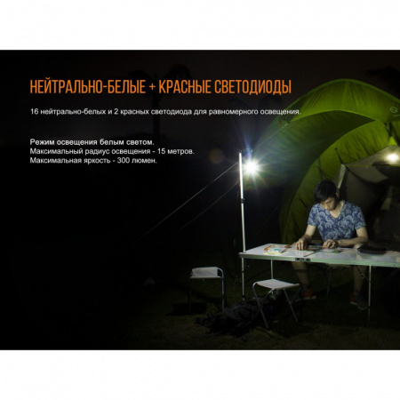 Фонарь Fenix CL20Ror оранжевый