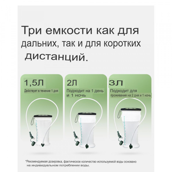 Питьевая система Naturehike Yun quan TPU CNK2450CF011 1.5 л