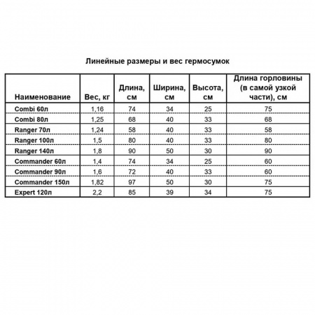 Гермосумка Germostar Commander 150л