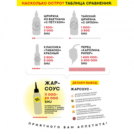 Соус Жар-соус Острый Манго 110гр